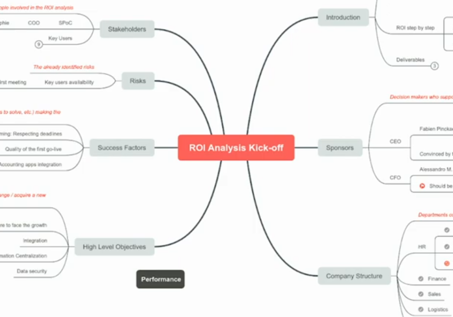 ROI Analysis Kick-off mind map ROI Analysis Kick-off mind map